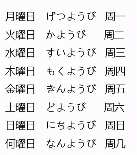 日本日曆 金木水火土|日本星期表示：從星象到日常生活中的奧秘 